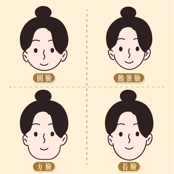 傳統面相學的完美臉型：三庭五眼與臉型-3