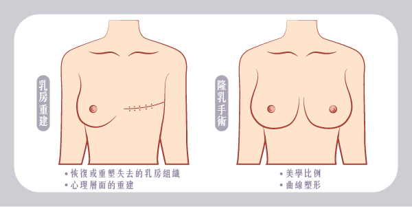 乳房重建與隆乳手術差在哪？