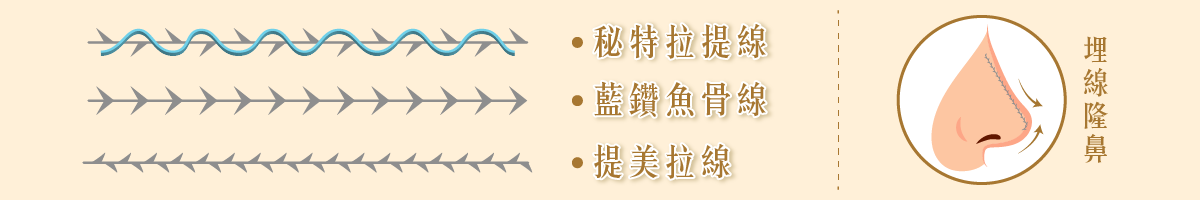 埋線隆鼻的線材