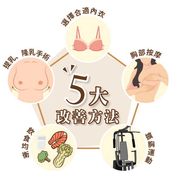 胸部下垂如何改善？5大改善方法一次看！M1