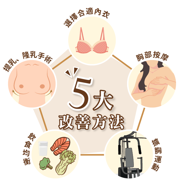 胸部下垂如何改善？5大改善方法一次看！
