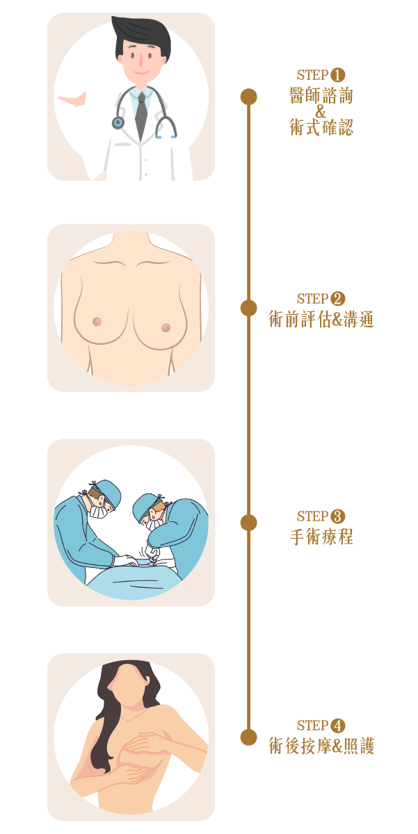 M隆乳後悔重做流程