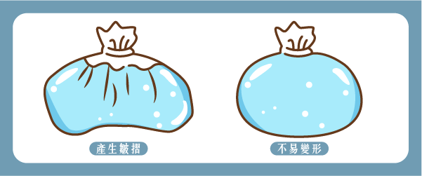 假體填充比例