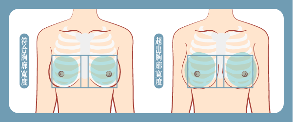 個人體質影響