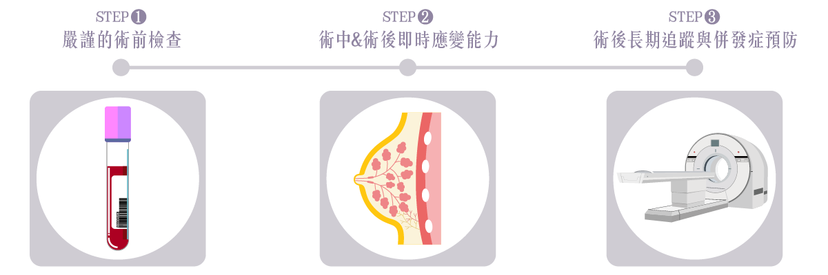 全方位風險控管與安全提升