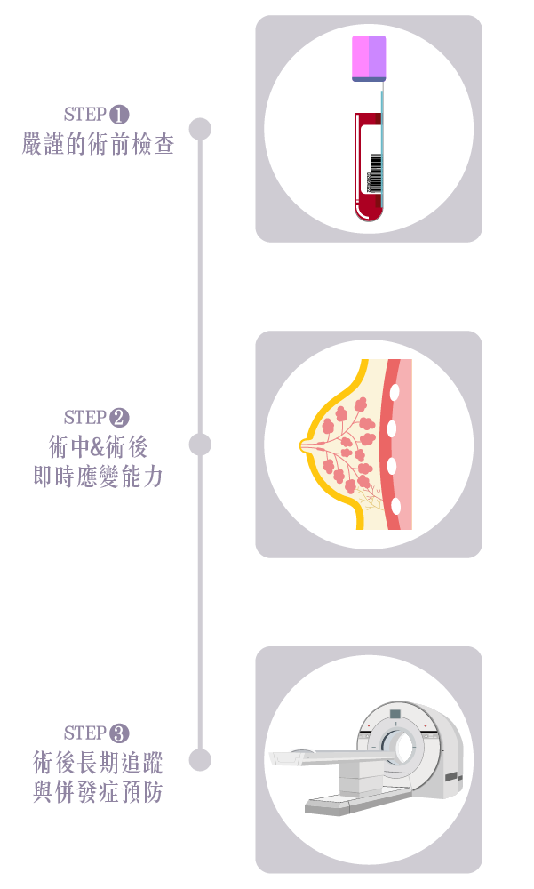 乳房重建醫師更注重控管風險與安全M