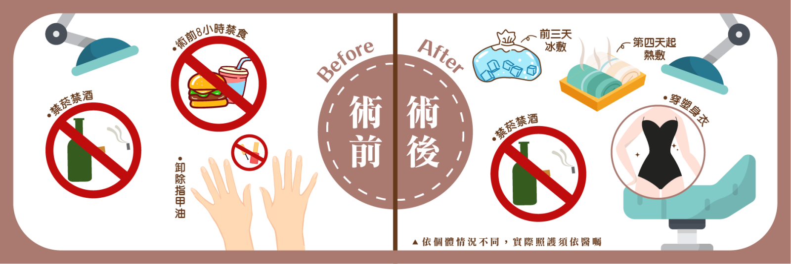 腹部拉皮手術可以維持多久？術前術後注意事項必看！