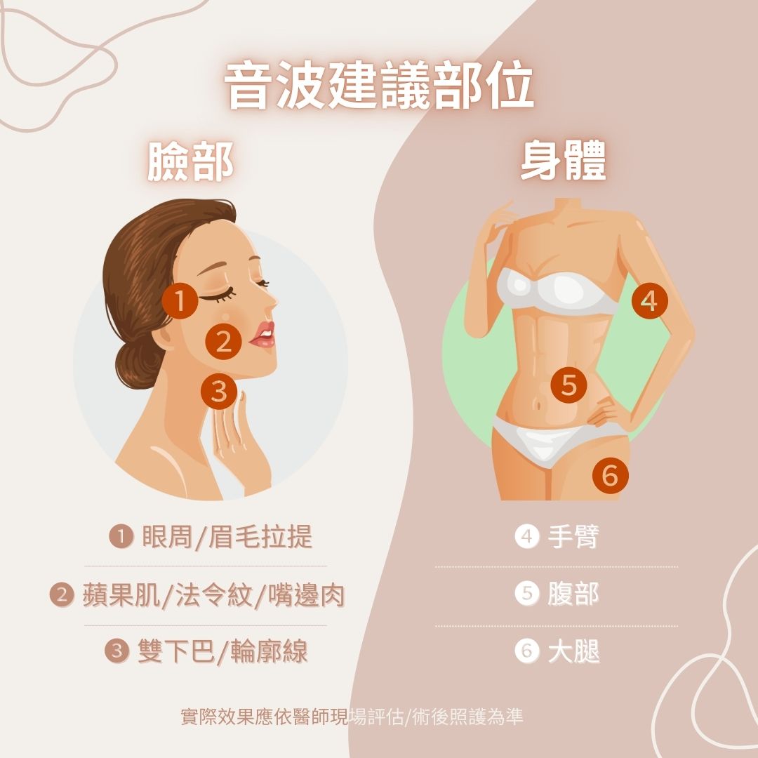 音波拉提適合用在哪些地方-白璧美學