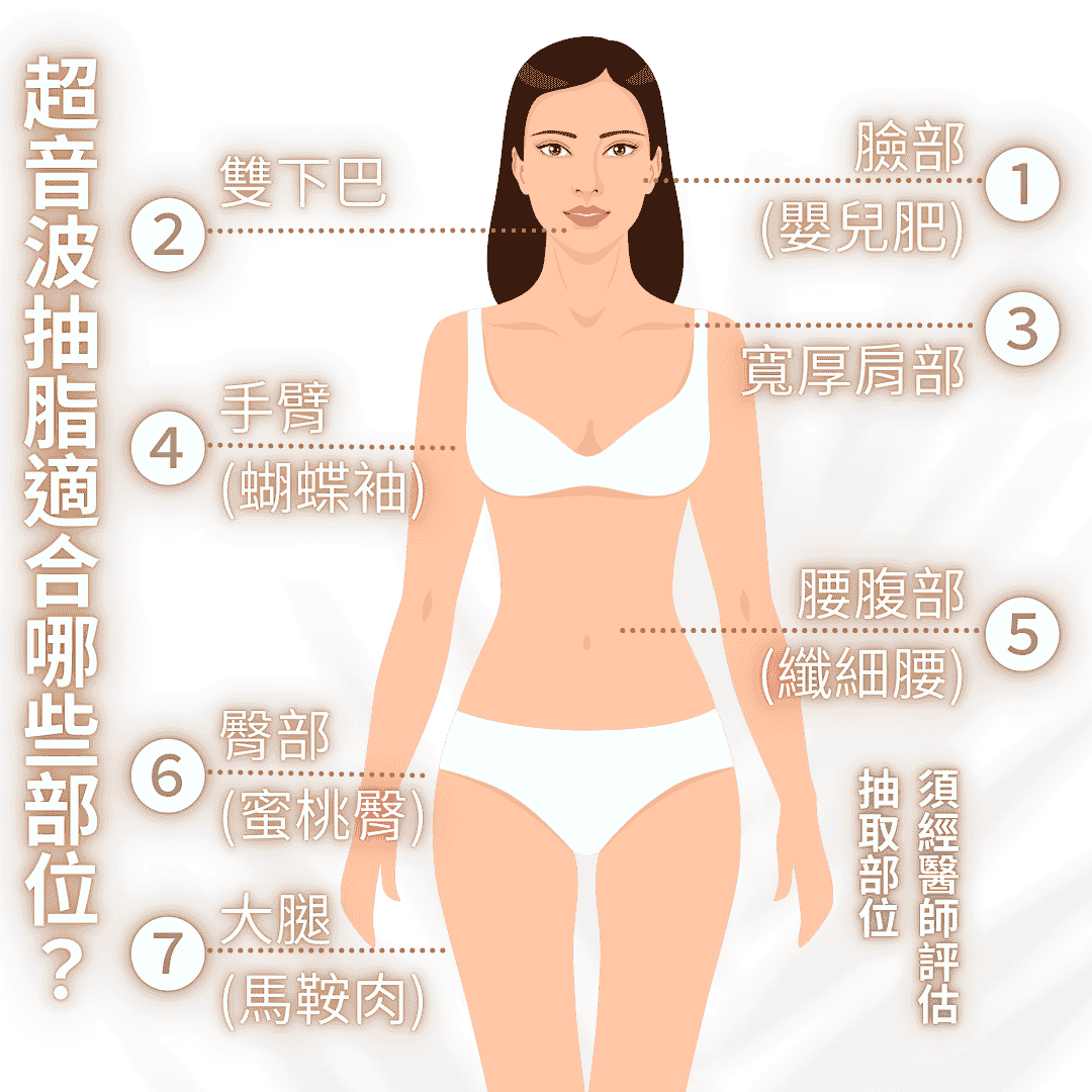 超音波抽脂適合哪些部位-白璧美學